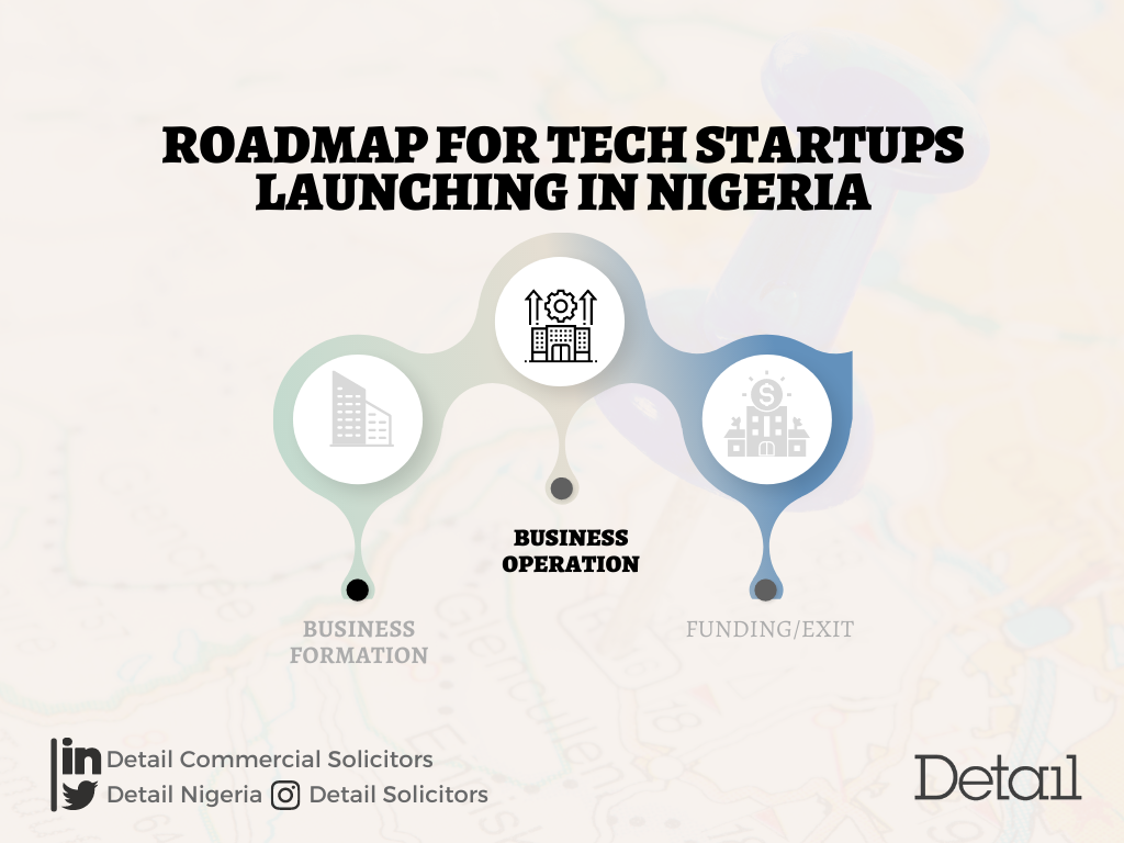 Roadmap for Tech Startups Launching in Nigeria (Part 2)