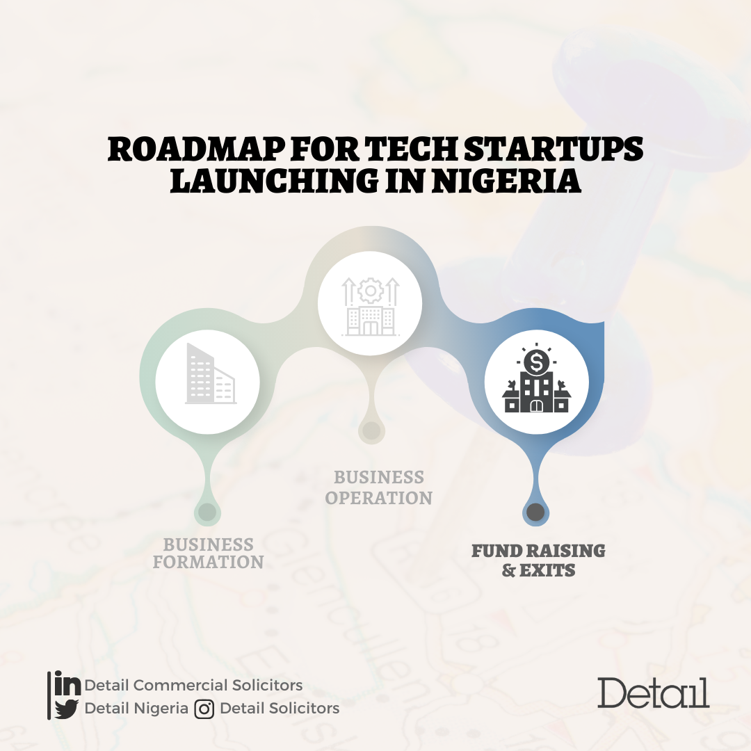Roadmap for Tech Start-Ups (Part 3)
